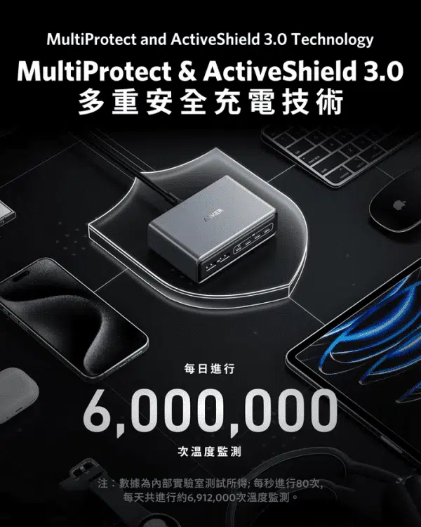 anker-prime-charger-200w-6ports-gan-a2683241-c4 anker-prime-charger-200w-6ports-gan-a2683241-c4