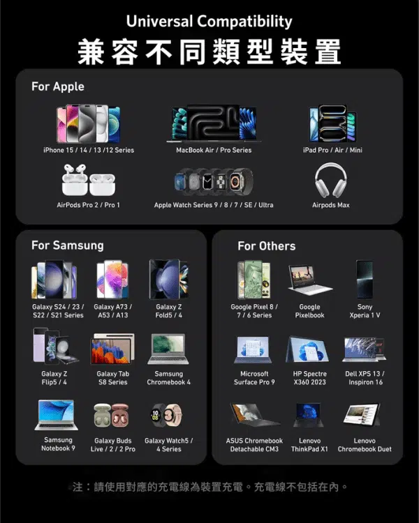 anker-prime-charger-200w-6ports-gan-a2683241-c5 anker-prime-charger-200w-6ports-gan-a2683241-c5