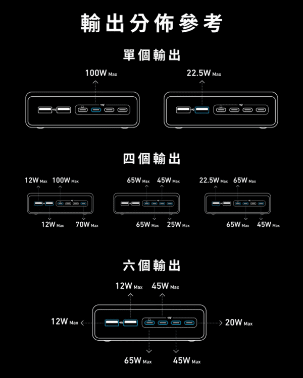 anker-prime-charger-200w-6ports-gan-a2683241-c6