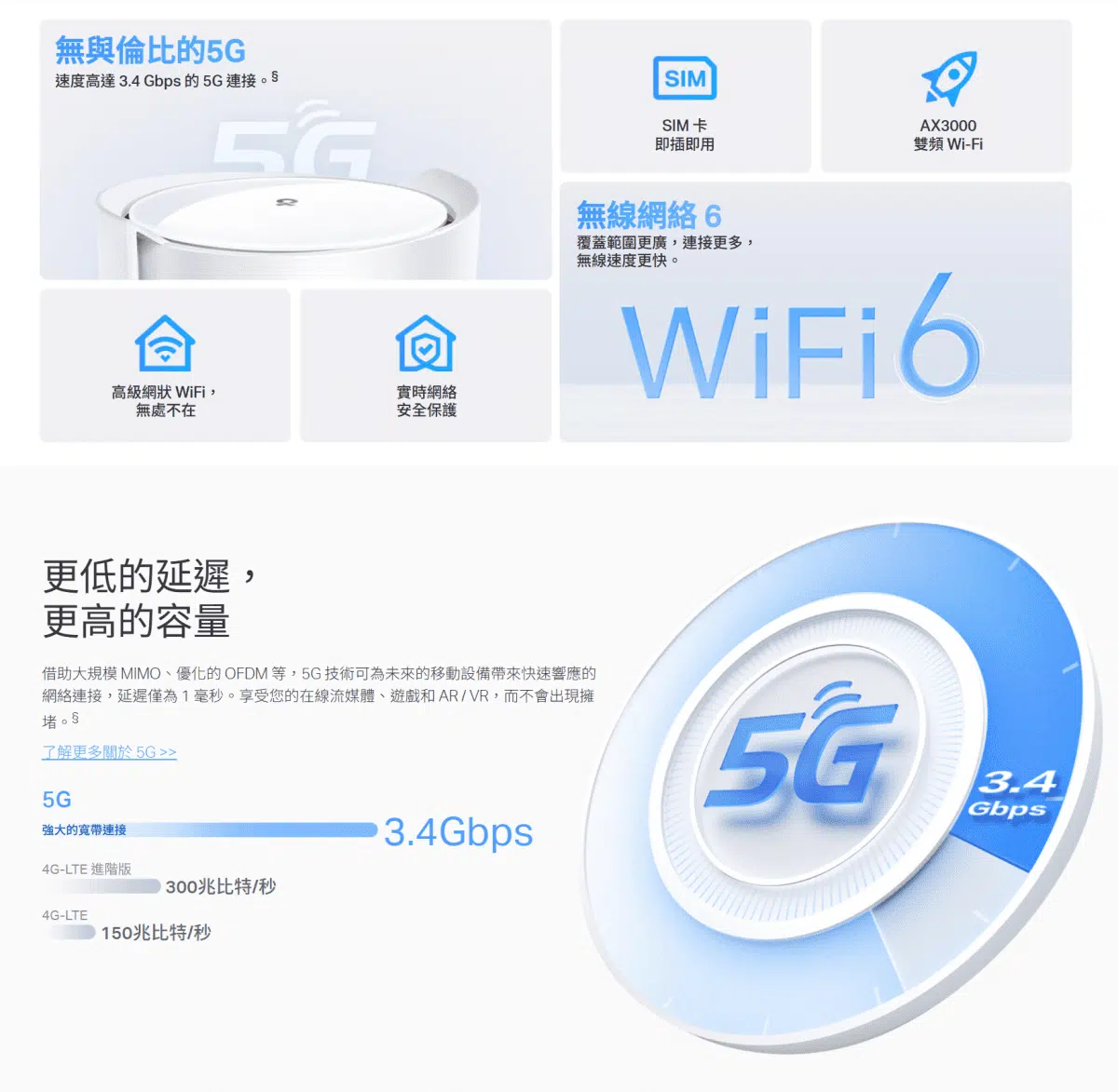 tp-link-deco-x50-5g-ax3000-whole-home-mesh-wifi-6-router-1-pack-tl-deco-x50-5g-1-b1