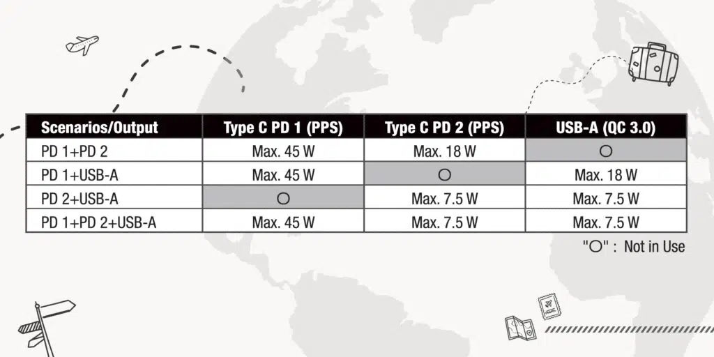 verbatim-3-port-65w-pd-qc-3.0-gan-travel-charger-66963-d4