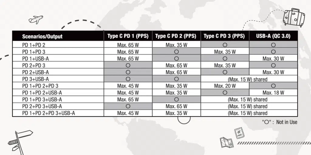 verbatim-4-port-100w-pd3.0-qc3.0-gan-travel-charger-66967-b4