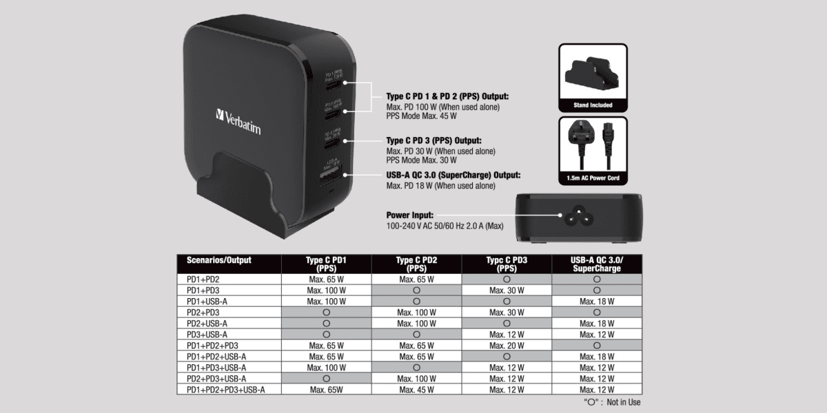 verbatim-4-port-150w-pd-qc3.0-gan-charger-ac-power-cord-stand-66910-14