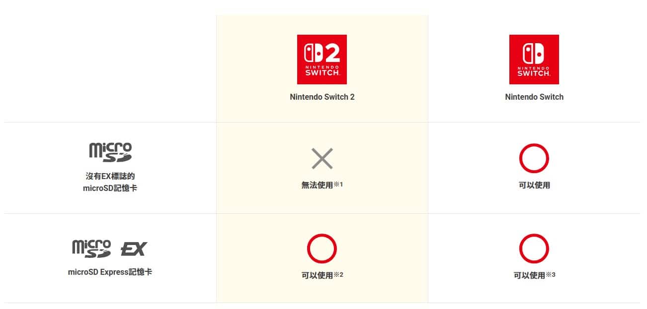 sandisk-microsd-express-card-for-nintendo-switch-2-info-tc-02