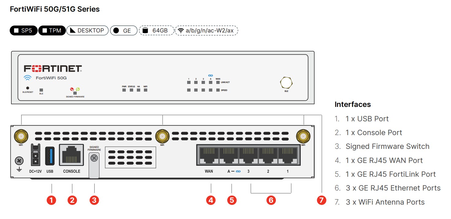 fortinet-fortiwifi-50g-51g-info
