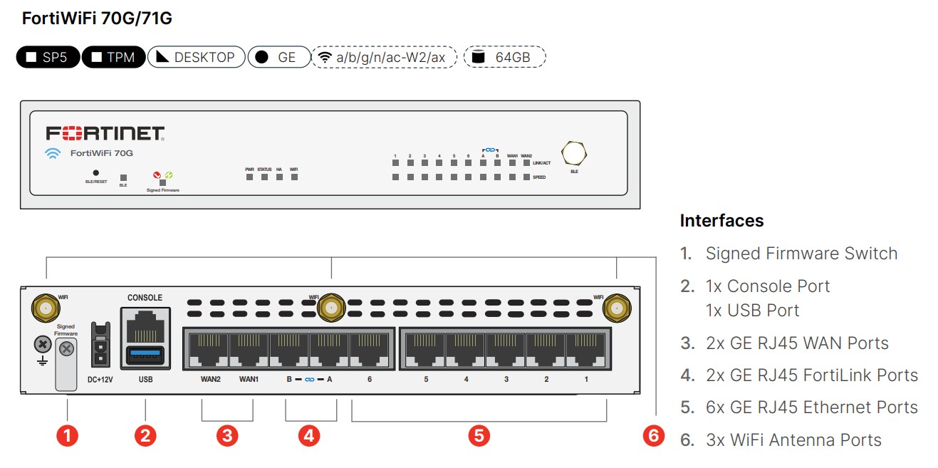 fortinet-fortiwifi-70g-71g-info