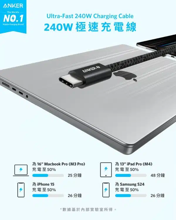 anker-zolo-240w-usbc-usbc-cable-info-tc-01