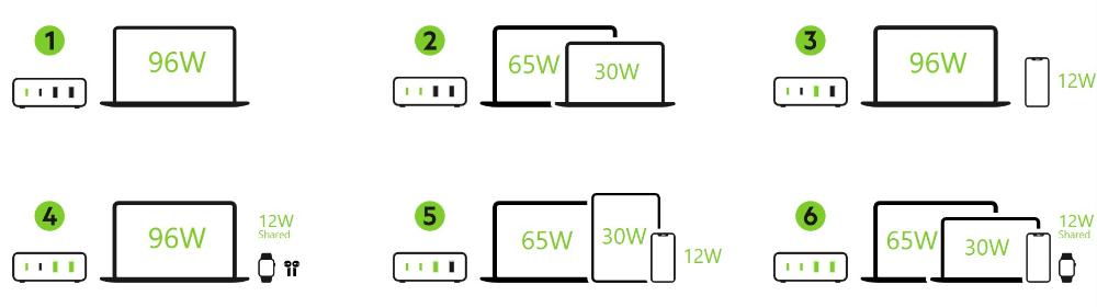 belkin-boostcharge-pro-4-port-gan-charger-108w-wch010my-info-03-en