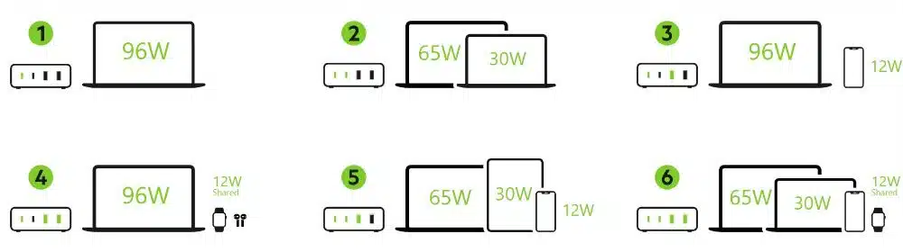 belkin-boostcharge-pro-4-port-gan-charger-108w-wch010my-info-03-en