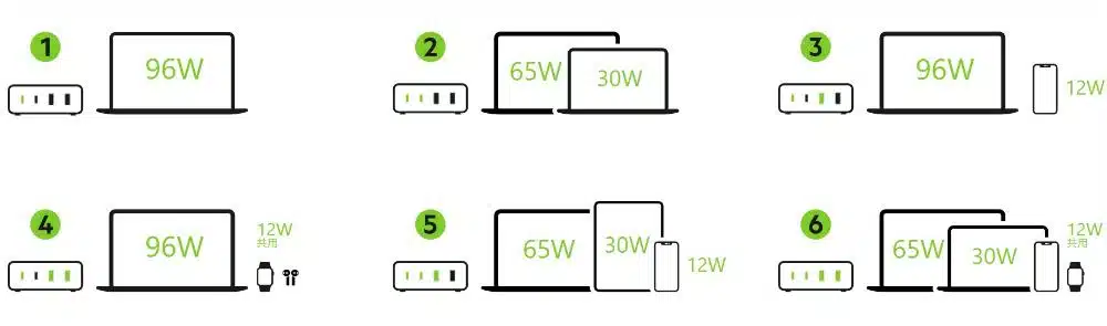 belkin-boostcharge-pro-4-port-gan-charger-108w-wch010my-info-03-tc