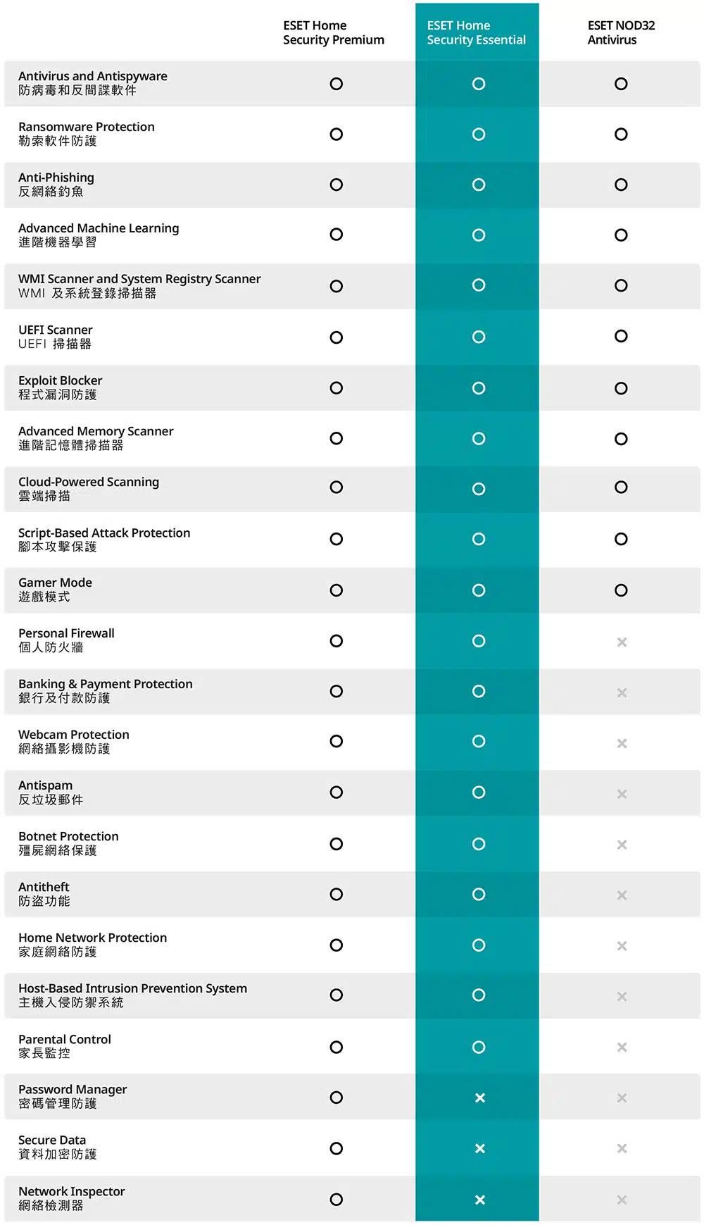 eset-home-security-essential-1-user-3-years-box-set-01