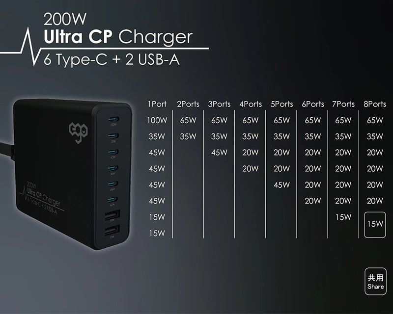 ego-200w-ultra-cp-8usb-gan-charger-ego-023-14