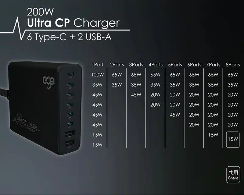 ego-200w-ultra-cp-8usb-gan-charger-ego-023-14