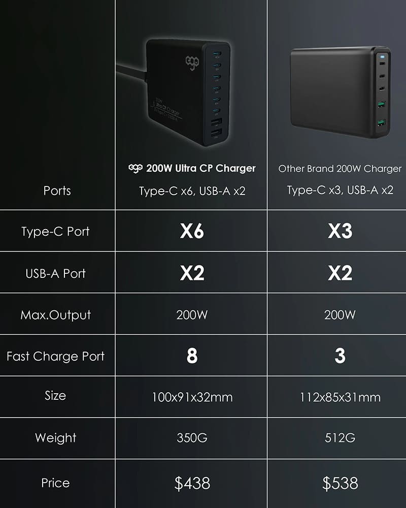 ego-200w-ultra-cp-8usb-gan-charger-ego-023-15