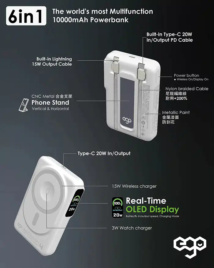 ego-allydelivery-4-3c-cert-magsafe-10000mah-6in1-power-bank-04