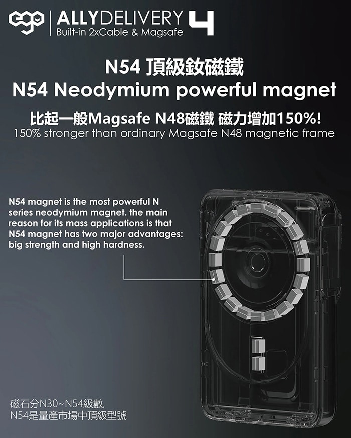 ego-allydelivery-4-3c-cert-magsafe-10000mah-6in1-power-bank-09