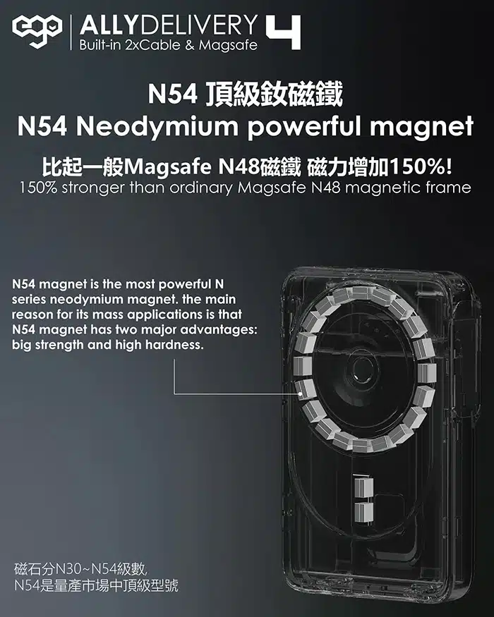 ego-allydelivery-4-3c-cert-magsafe-10000mah-6in1-power-bank-09