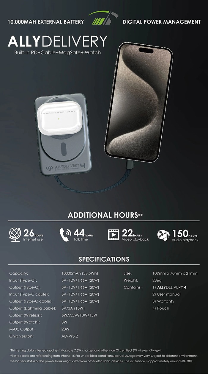 ego-allydelivery-4-3c-cert-magsafe-10000mah-6in1-power-bank-17