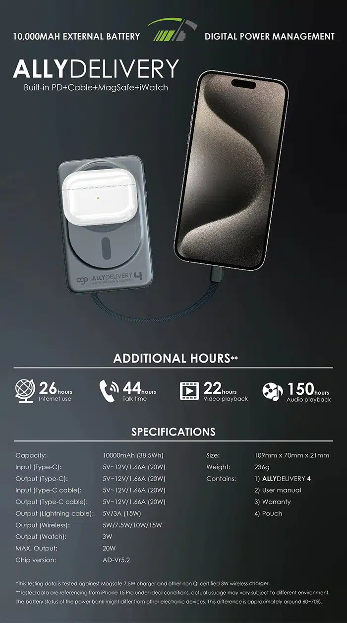 ego-allydelivery-4-3c-cert-magsafe-10000mah-6in1-power-bank-17