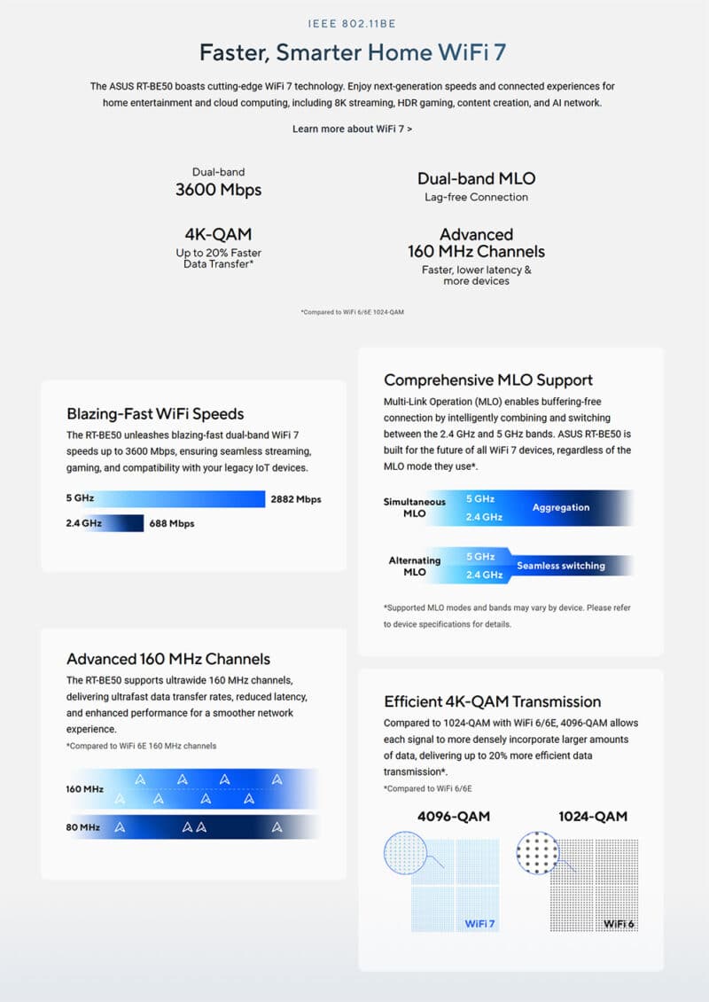asus-be3600-wifi-7-dual-band-router-rt-be50-12