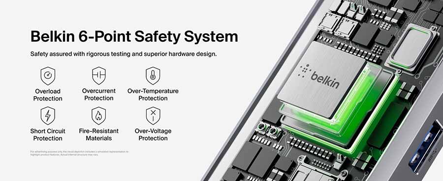 belkin-connect-usb-c-7in1-multiport-hub-avc009fqsgy-v2-info-06