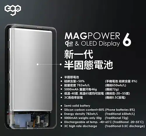 ego-magpower-6-qi2-2-10000mah-power-bank-info-03