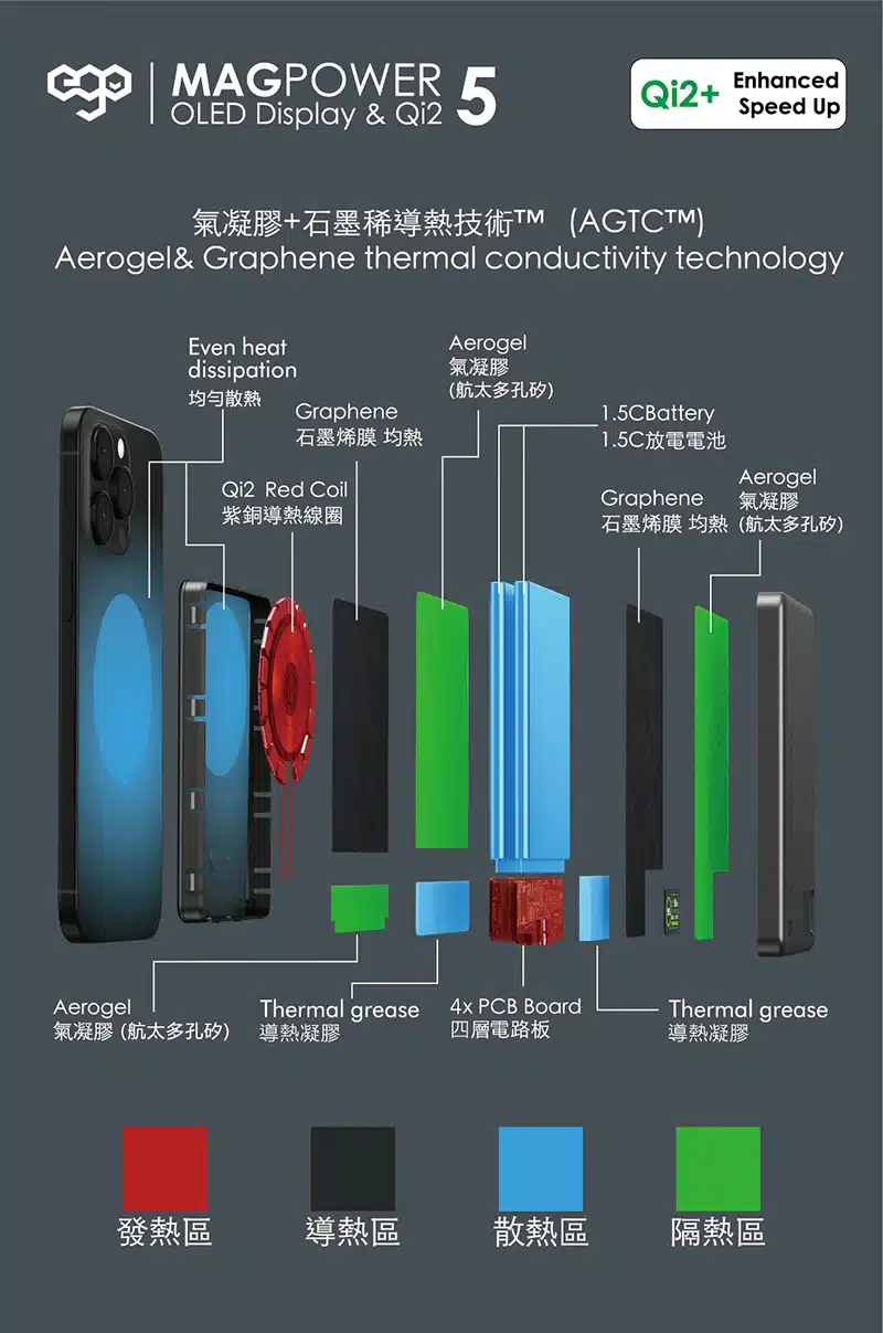 ego-magpower-gen5-10000mah-magsafe-power-bank-black-mp510-black-05