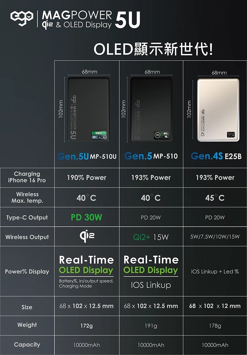 ego-magpower-5u@-qi2-10000mah-powerbank-mp510u-14