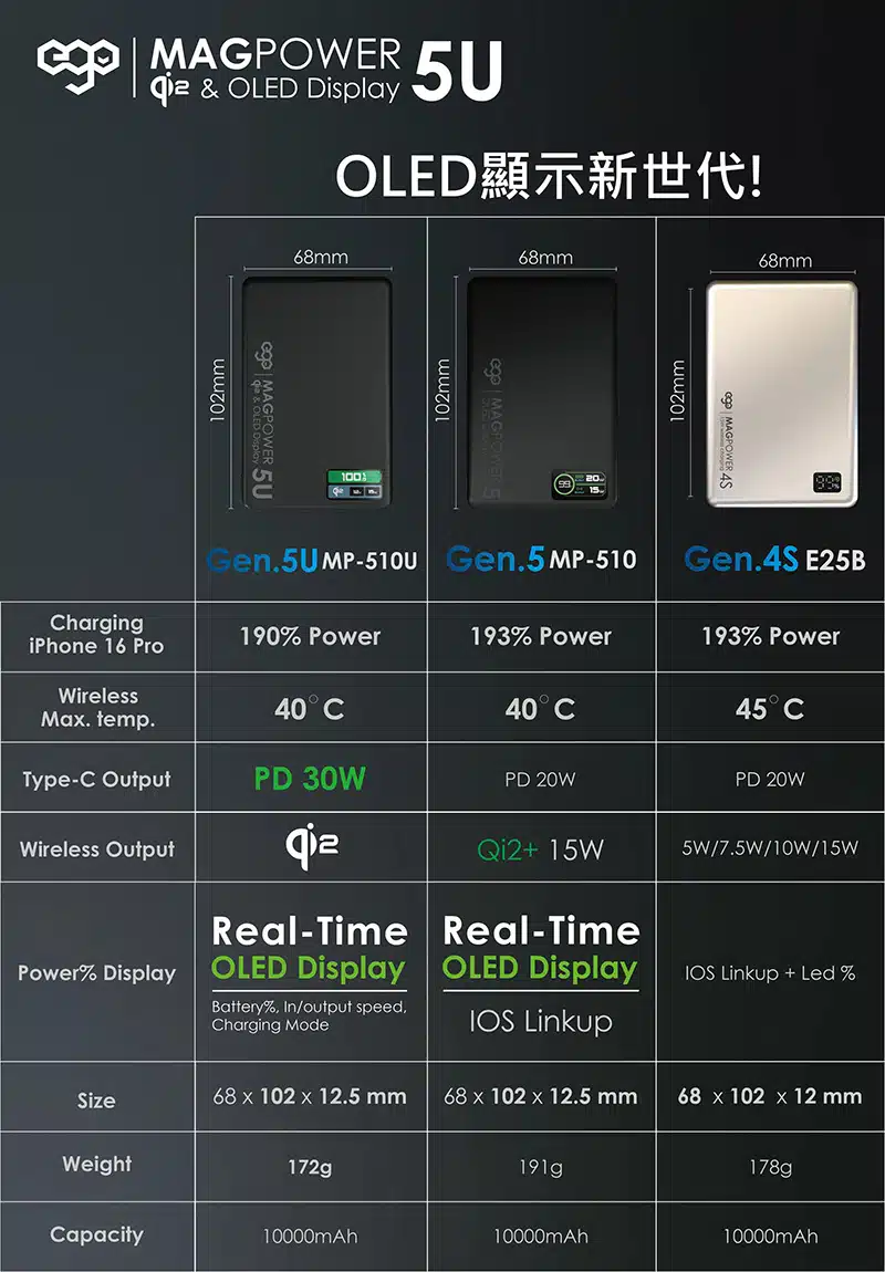 ego-magpower-5u@-qi2-10000mah-powerbank-mp510u-14