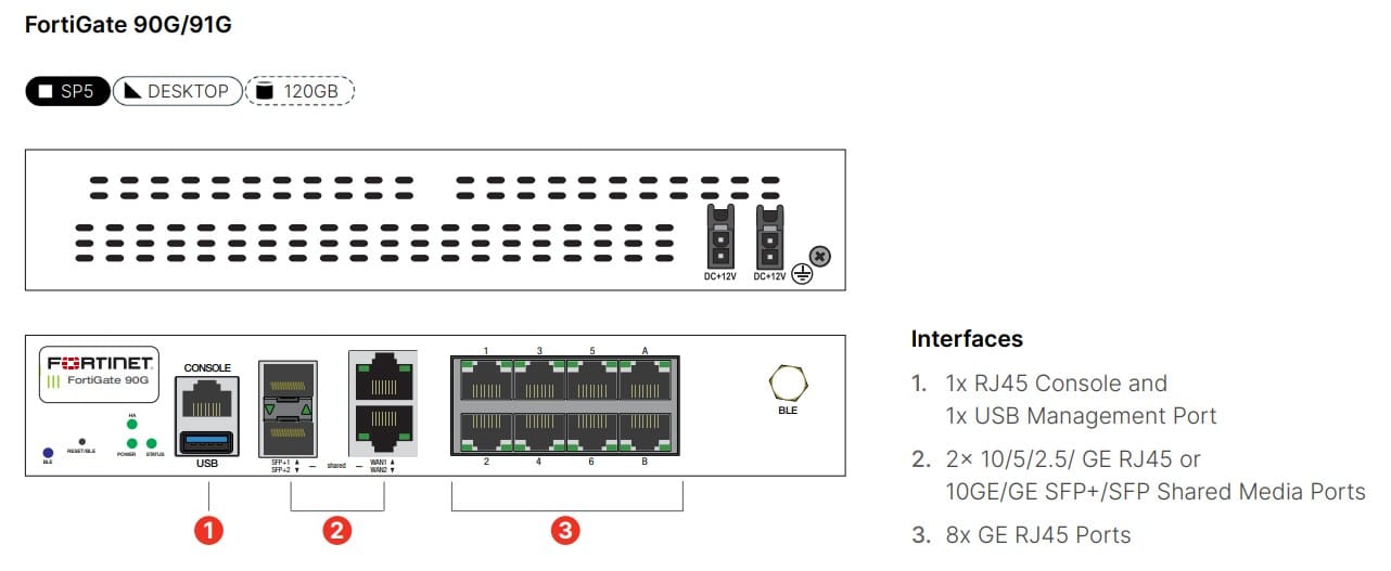 fortinet-fortigate-90g-91g-info