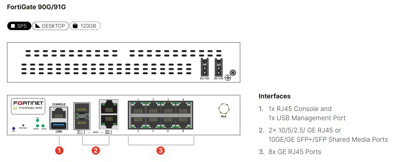 fortinet-fortigate-90g-91g-info