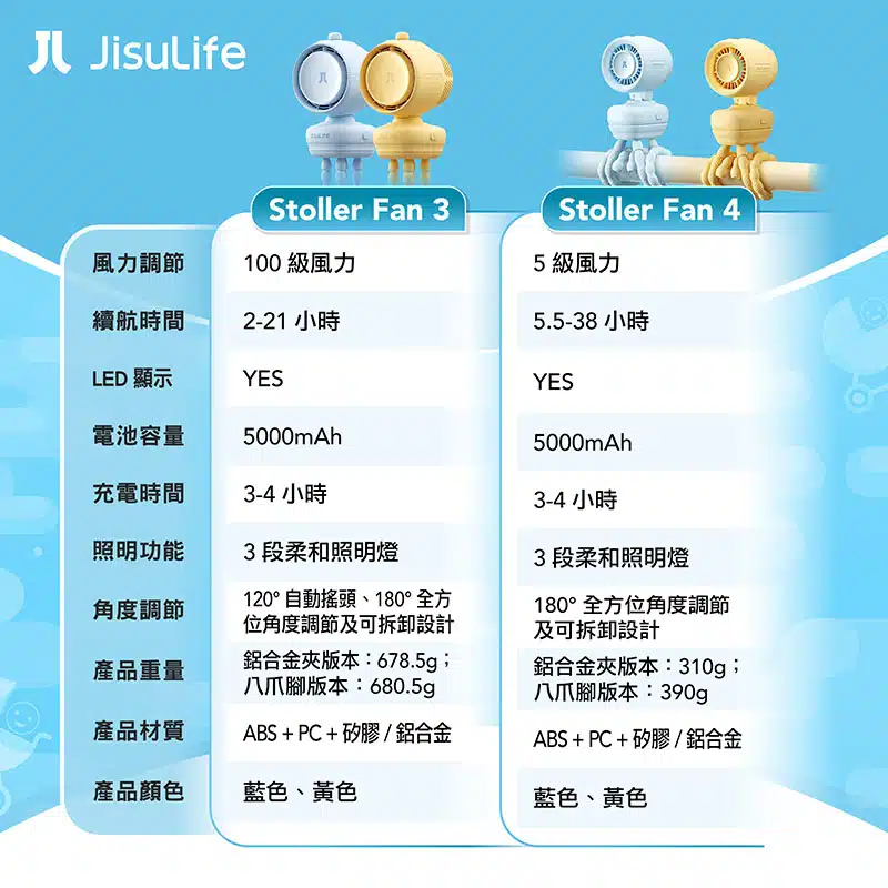 jisulife-stroller-fan-3-4-comparison-tc