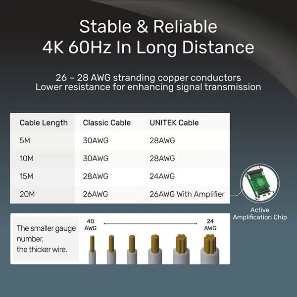 unitek-4k-60hz-extra-long-hdmi-cable-info-01