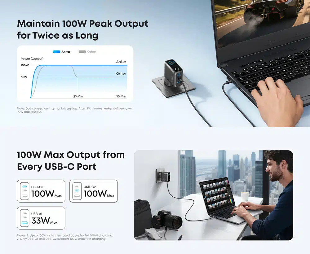 anker-charger-100w-3-ports-smart-display-b121-03