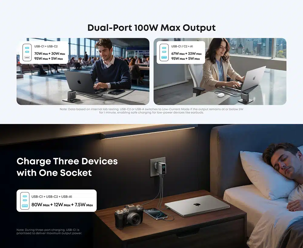 anker-charger-100w-3-ports-smart-display-b121-04