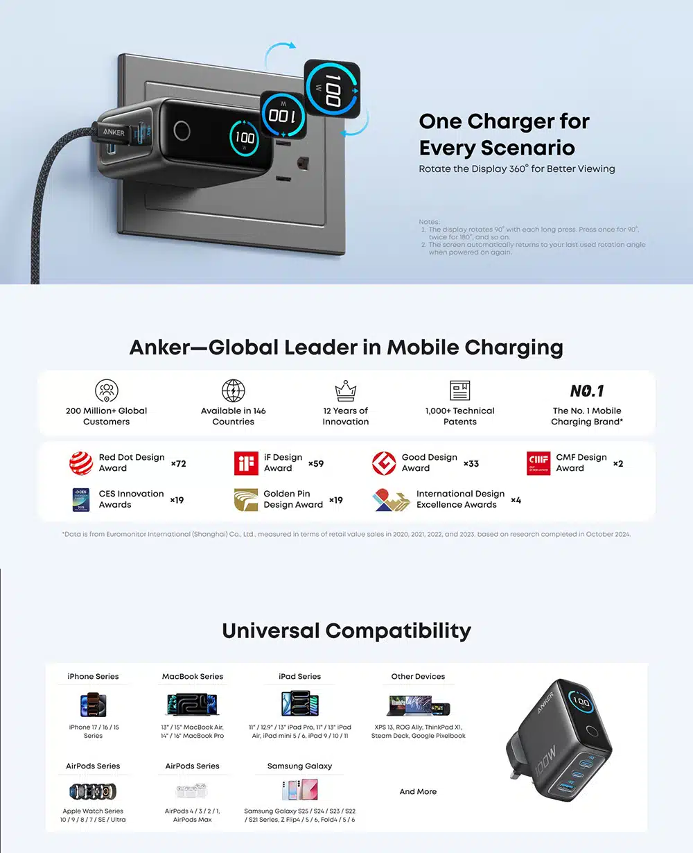 anker-charger-100w-3-ports-smart-display-b121-06