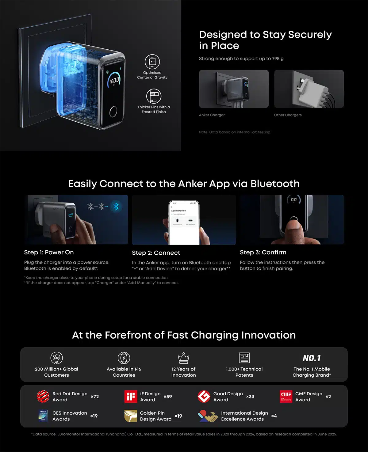 anker-prime-charger-160w-3-ports-smart-display-black-a2687241-b05