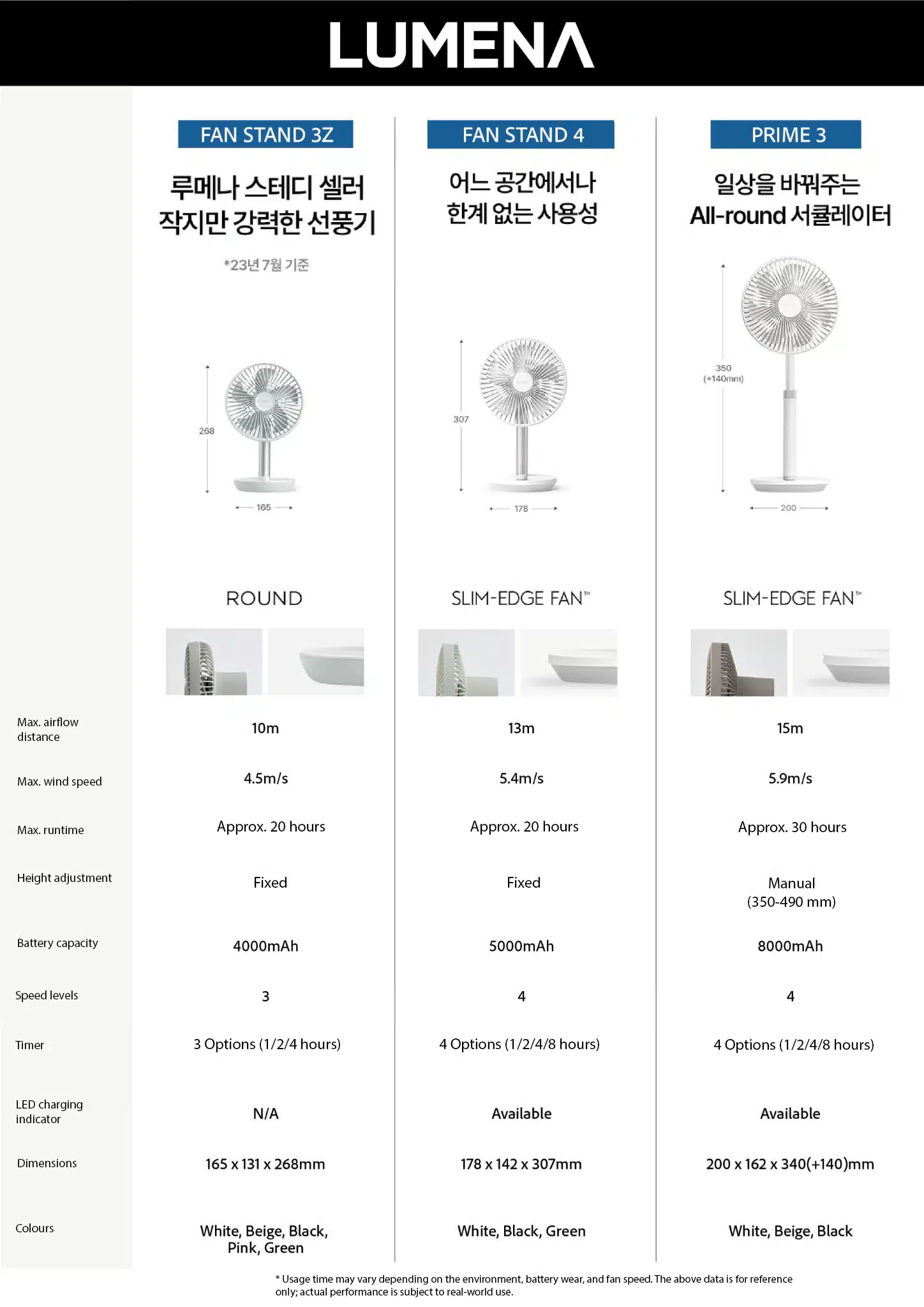 lumena-fans-comparison-en