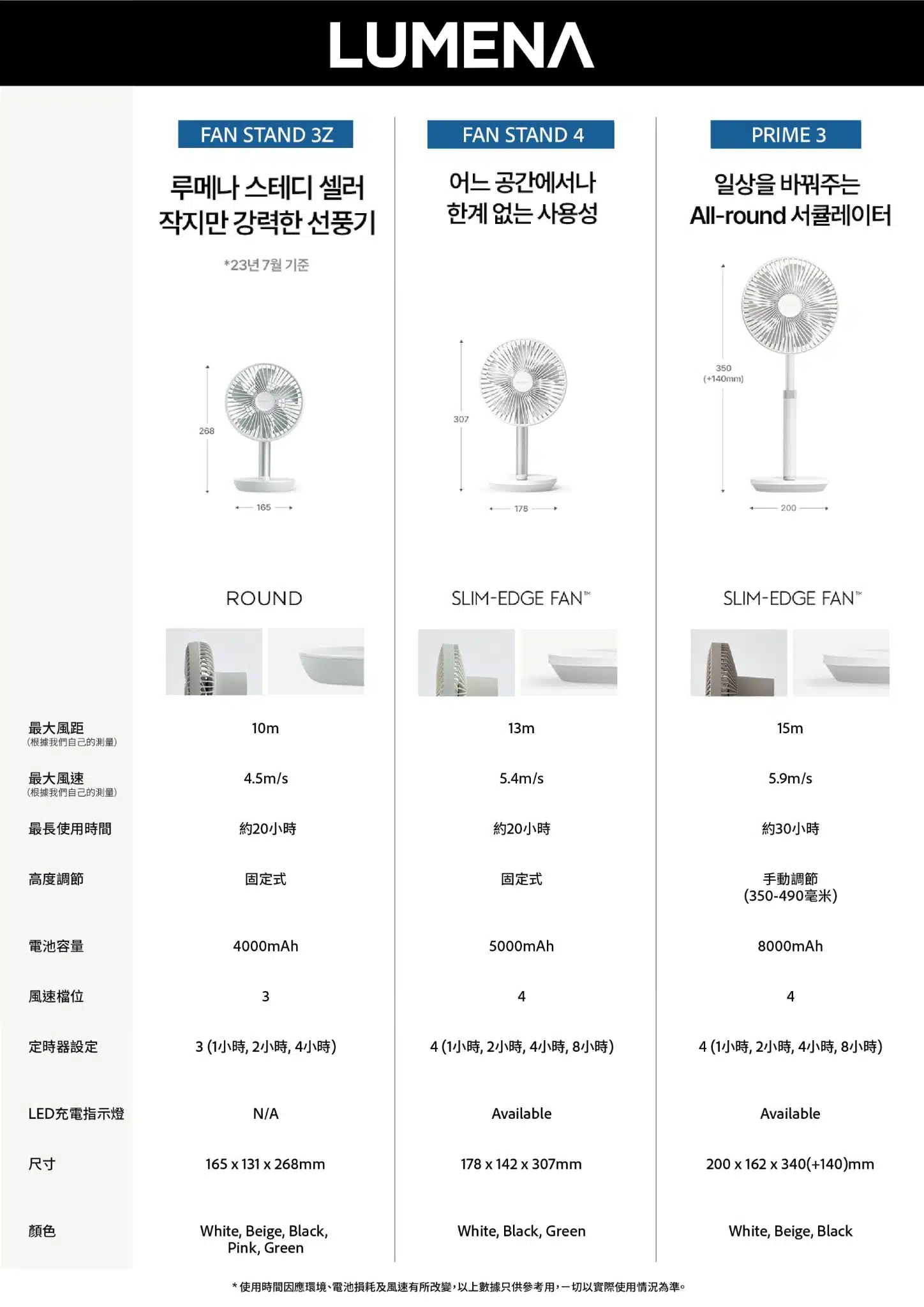 lumena-fans-comparison-tc