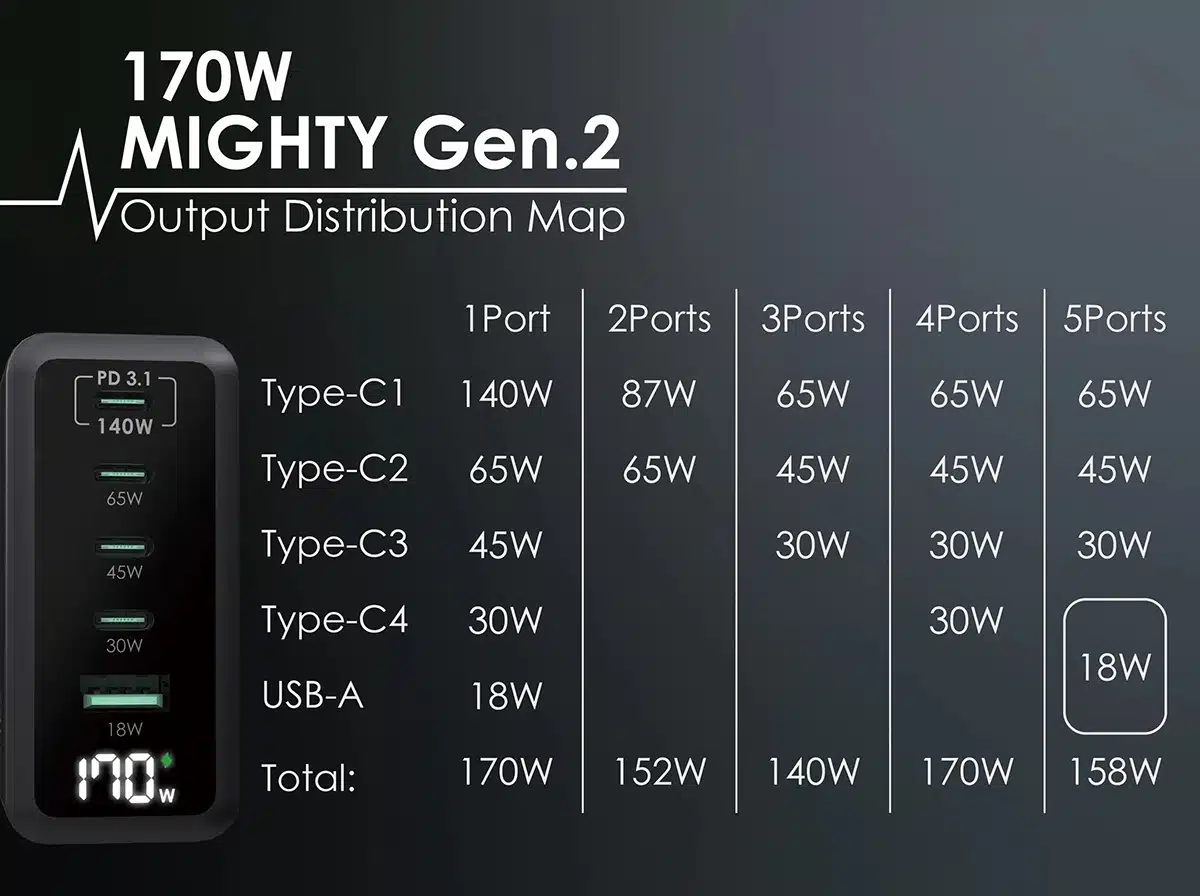 ego-170w-mighty-gen.2-charger-black-mt-170w-b6