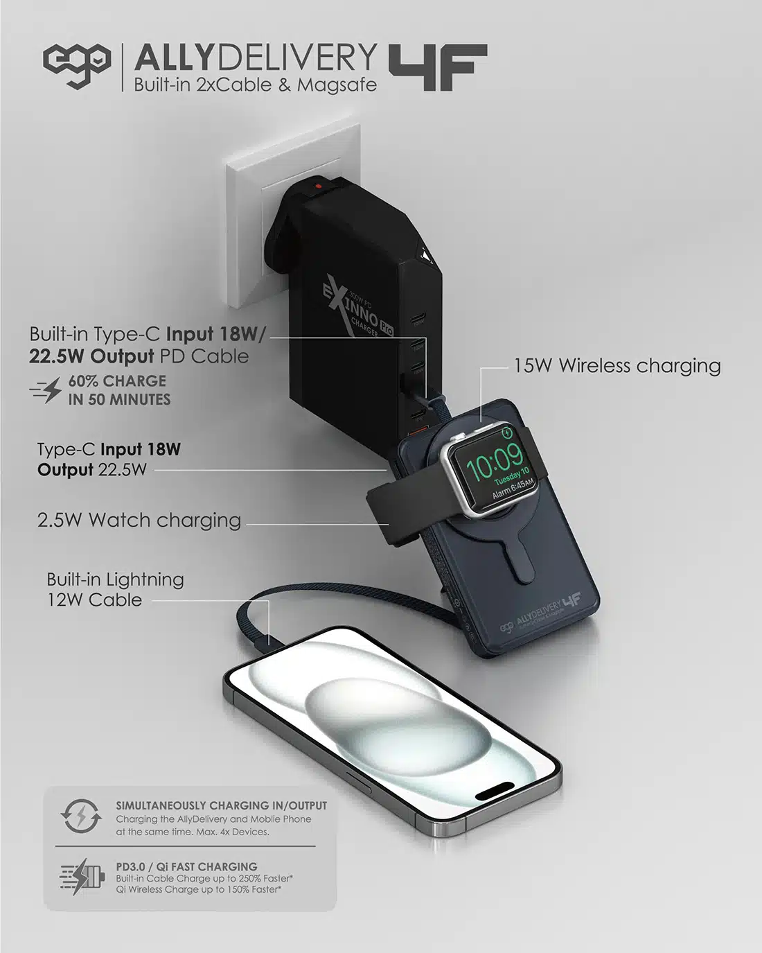 ego-allydelivery-4f-qr-code-cert.-magsafe-10000mah-6-in-1-power-bank-kh99-02