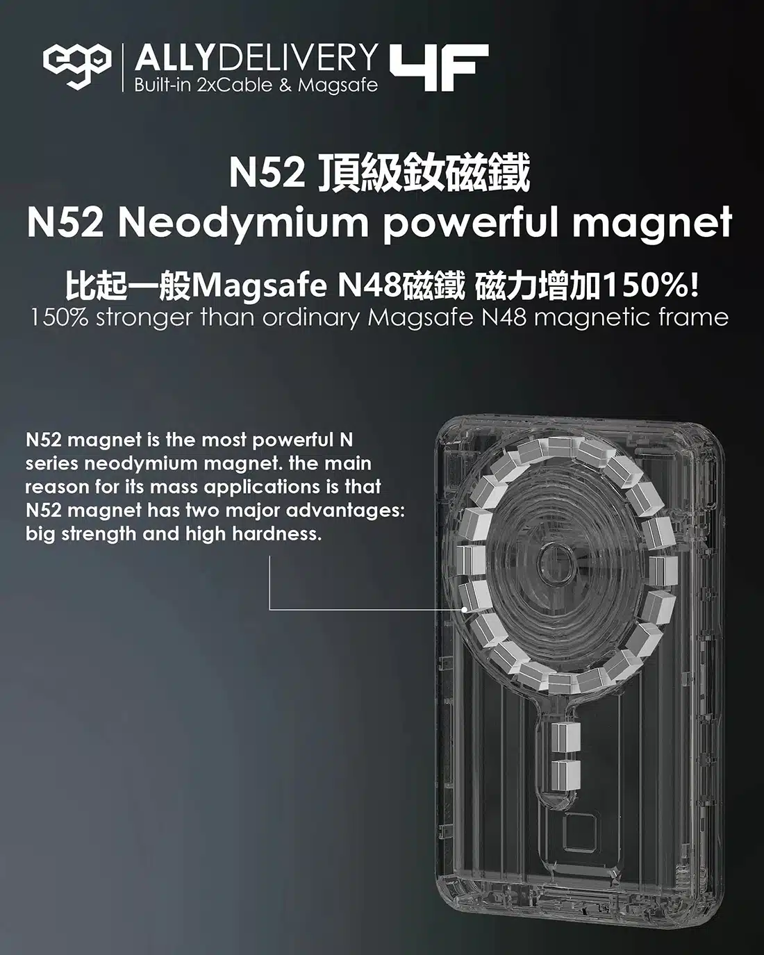 ego-allydelivery-4f-qr-code-cert.-magsafe-10000mah-6-in-1-power-bank-kh99-07