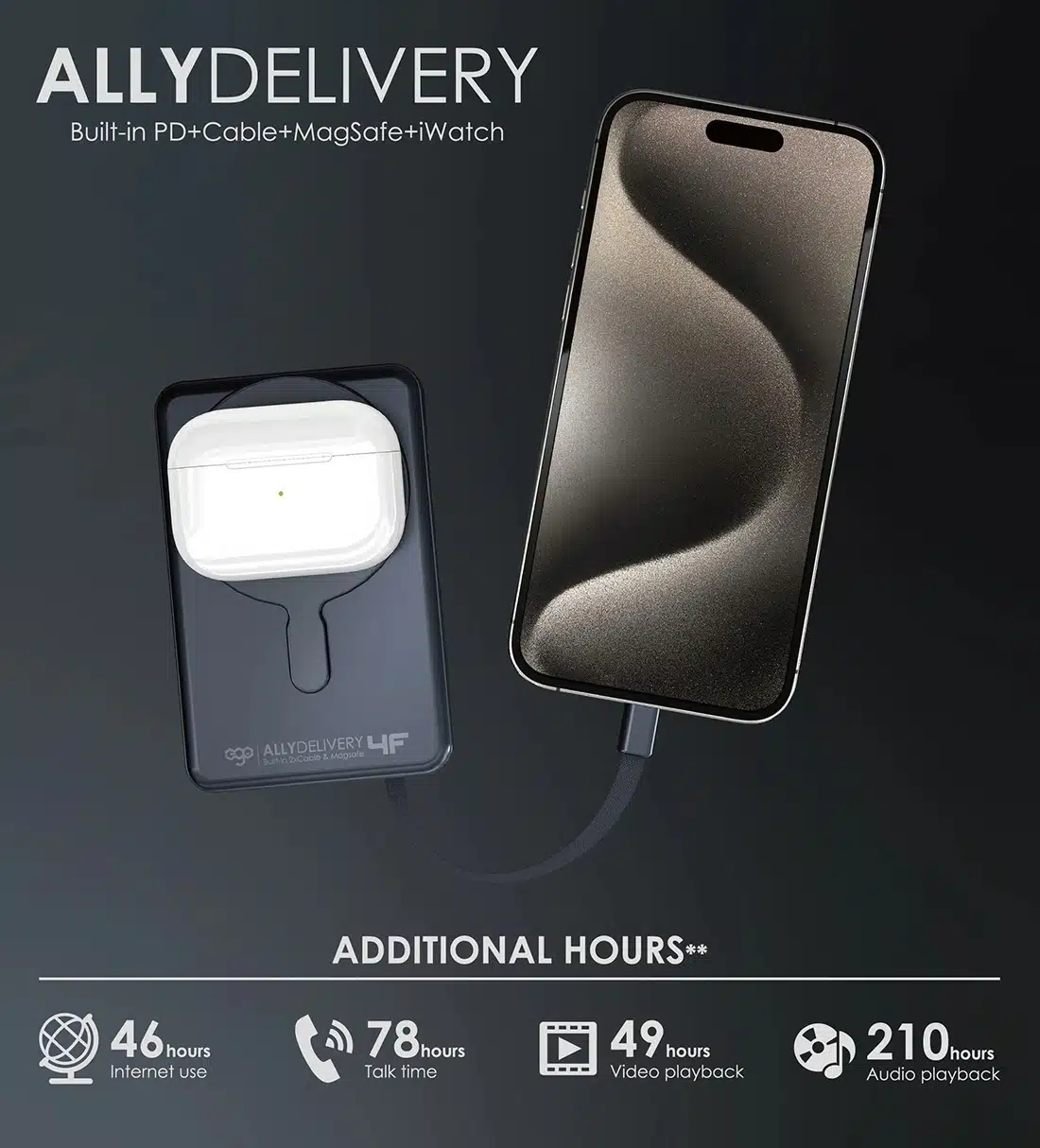 ego-allydelivery-4f-qr-code-cert.-magsafe-10000mah-6-in-1-power-bank-kh99-13