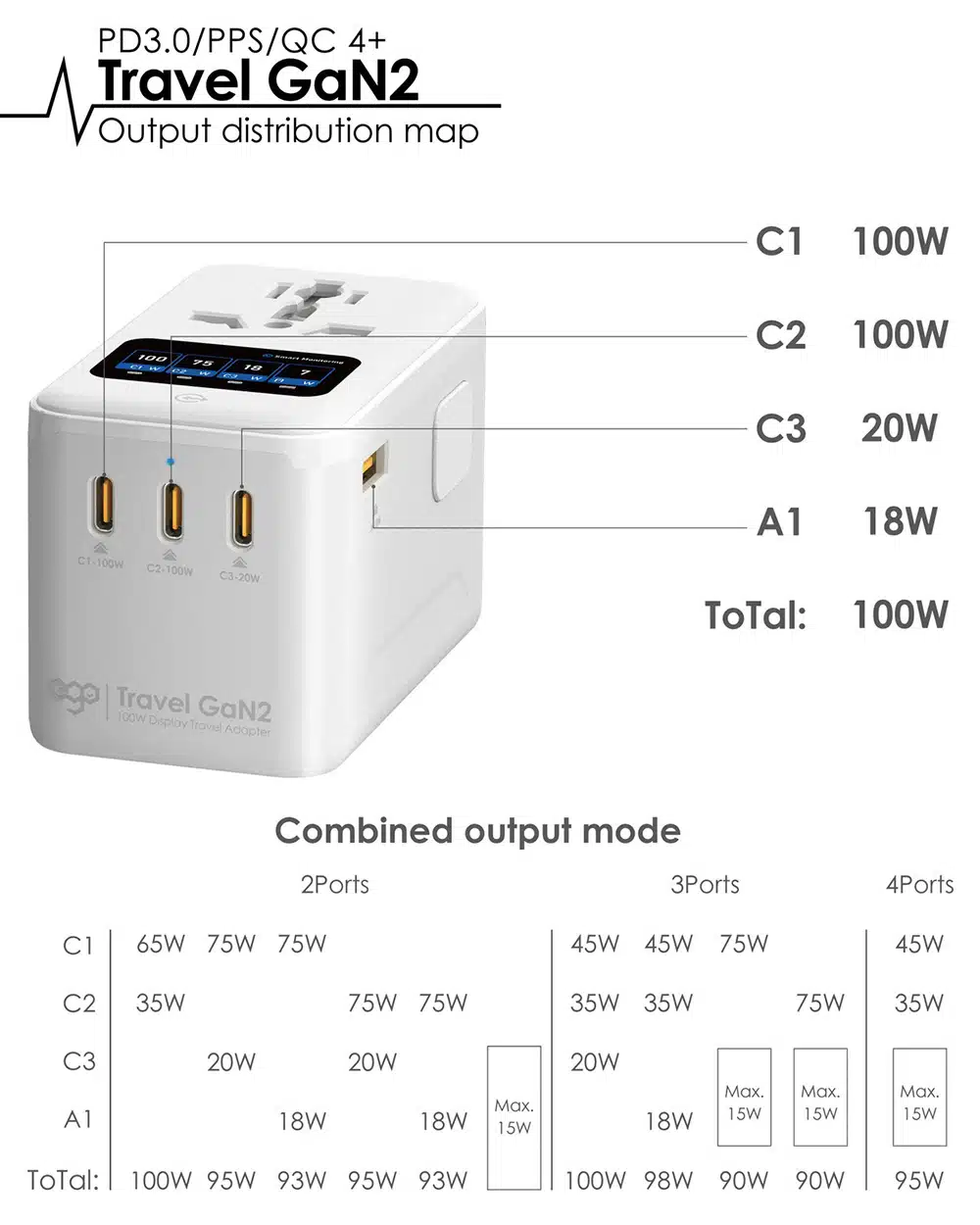ego-travel-gan2-100w-display-4-usb-travel-adapter-ego-tr-g2-100w-03